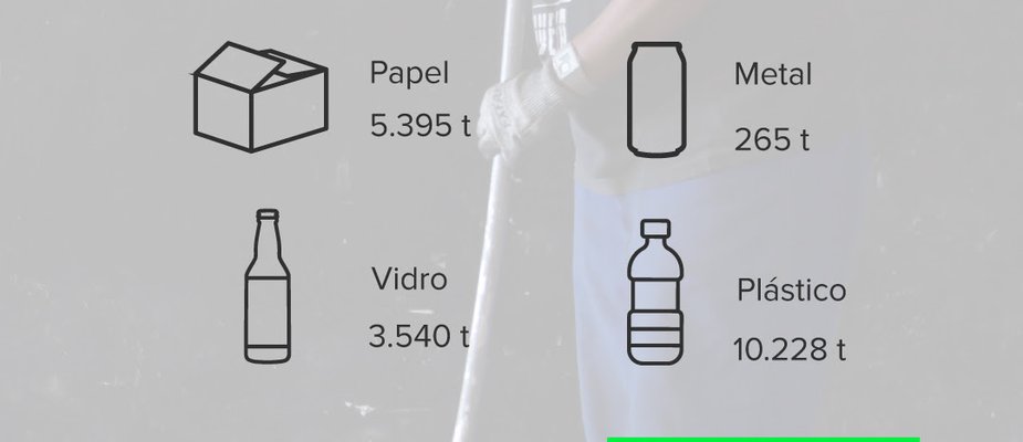 Parceria Reserva Brasil e EuReciclo - Em prol do Meio Ambiente Parceria Reserva Brasil e EuReciclo - Em prol do Meio Ambiente